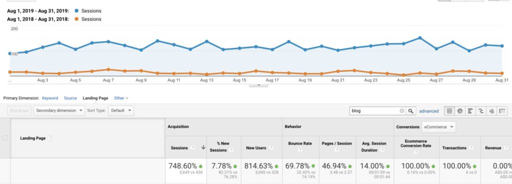 seo case study results