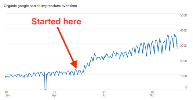 100k-400k impressions