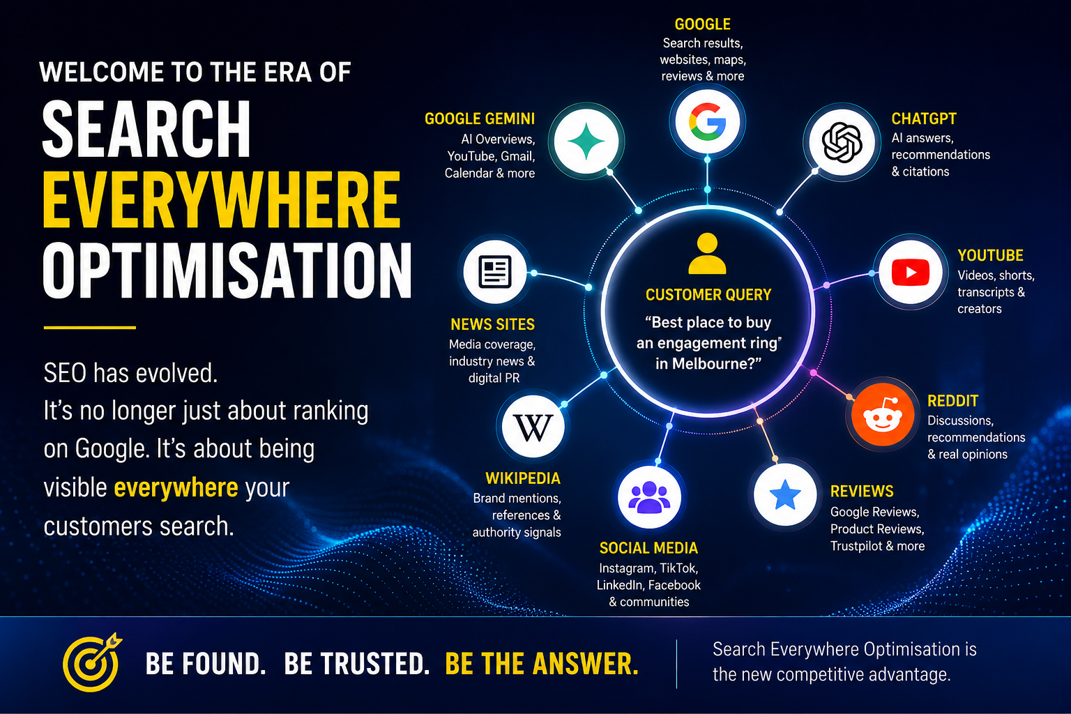 SEO Has Evolved. Welcome to the Era of Search Everywhere Optimisation.